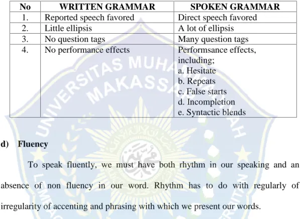 Table 2.1 Feature of Spoken Grammar