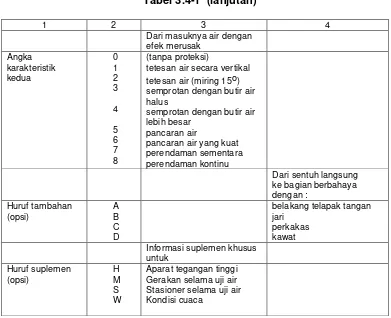 Tabel 3.4-1  (lanjutan) 