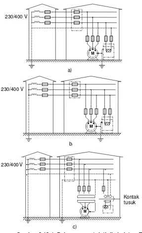 Gambar 3.12-1  Beberapa contoh tipikal sistem TT 