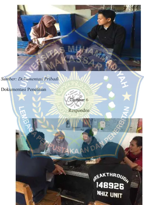 Gambar 5  Responden 