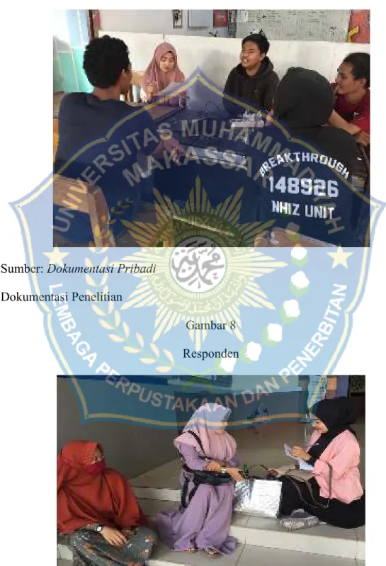Gambar 7  Responden 
