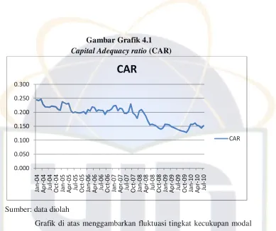 Gambar Grafik 4.1 