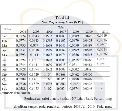 Tabel 4.2  