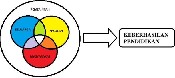 Gambar 2.5. Kerangka Pikir    