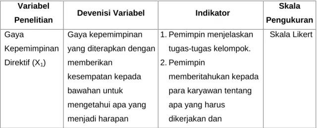 Tabel 3.1 Devenisi Operasional Variabel Variabel