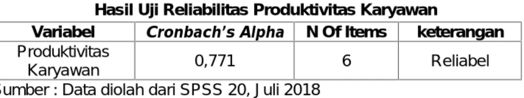 Tabel  4.10 menunjukkan  nilai Cronbach’s  Alpha atas variabel Kepemimpinan  Partisipatif  sebesar  0,760