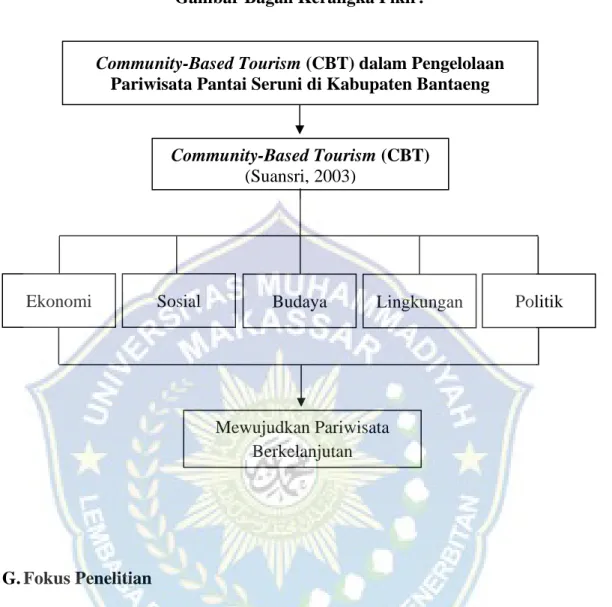 Konsep Pariwisata - TINJAUAN PUSTAKA - Community-based Tourism (cbt ...