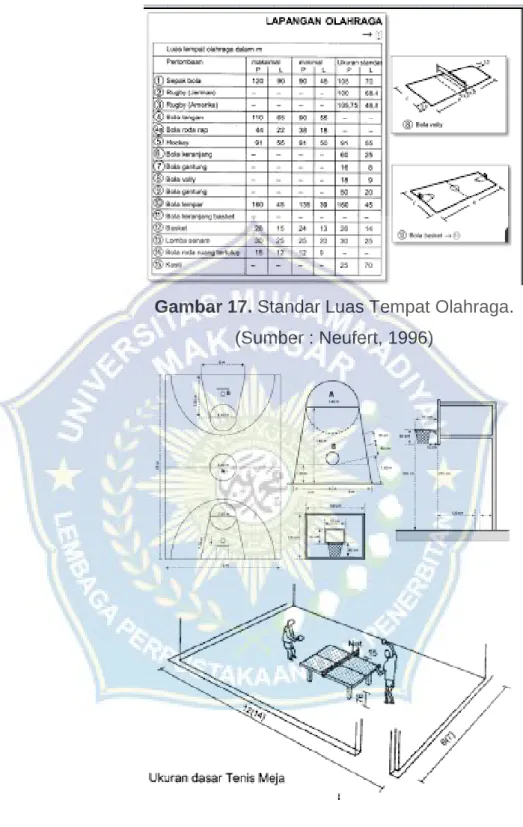 Gambar 18. Standar Lapangan Olahraga. 