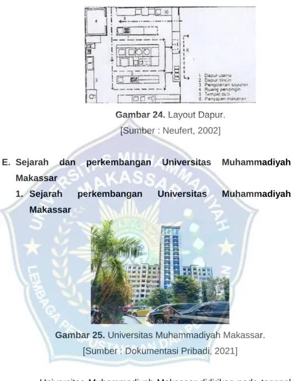 Gambar 25. Universitas Muhammadiyah Makassar. 