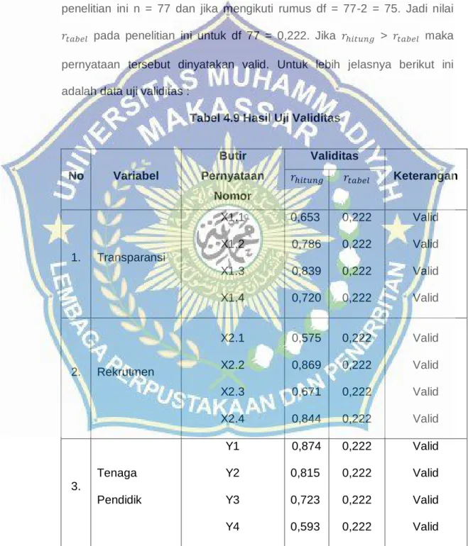 Tabel 4.9 Hasil Uji Validitas 