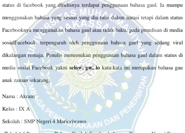 Tabel 4.4 Penggunaan Bahasa Gaul di Facebook dengan Karangan Narasi Status  Facebook 