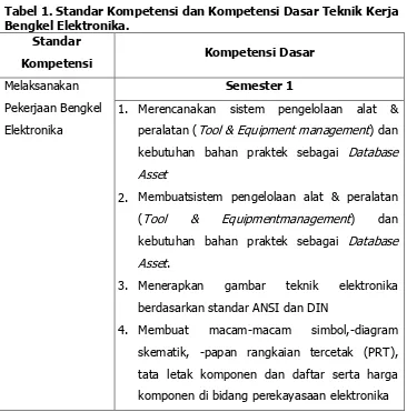 Tabel 1. Standar Kompetensi dan Kompetensi Dasar Teknik Kerja Bengkel Elektronika. 