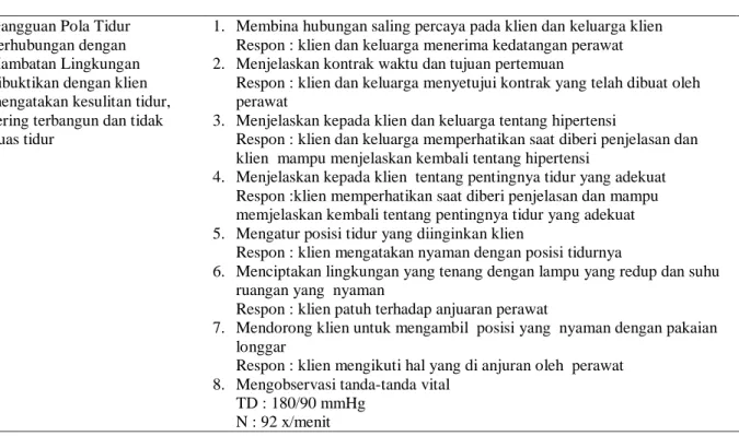 3.8  Tabel Implementasi Keperawatan Keluarga Tn.S  