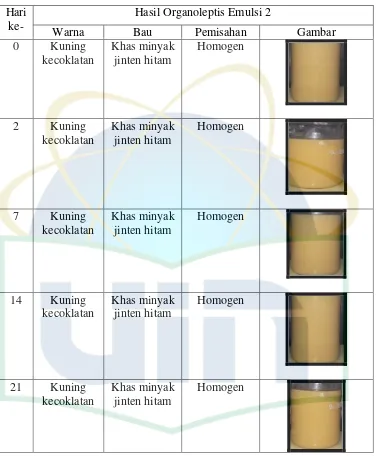 ke- Warna Bau Pemisahan Gambar 0 Kuning Khas minyak Homogen 