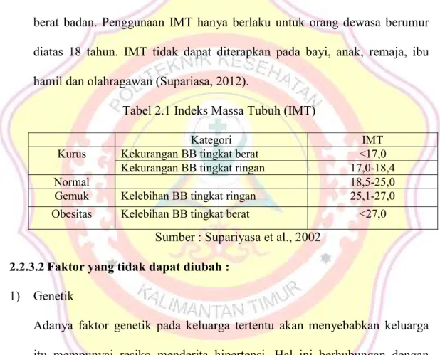 Tabel 2.1 Indeks Massa Tubuh (IMT) 