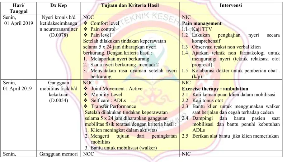 Tabel 4.4 Perencanaan Lansia dengan Hipertensi Grade 1 di UPTD Panti Sosial Tresna Werdha Nirwana Puri  Hari/ 