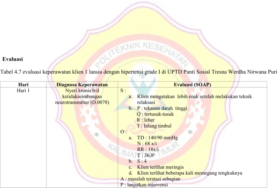 Tabel 4.7 evaluasi keperawatan klien 1 lansia dengan hipertensi grade I di UPTD Panti Sosial Tresna Werdha Nirwana Puri 