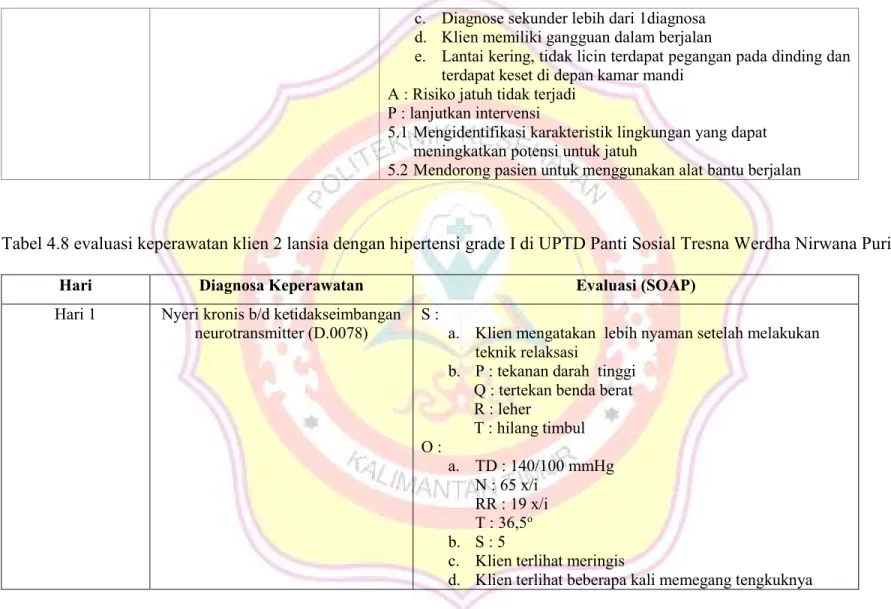 Tabel 4.8 evaluasi keperawatan klien 2 lansia dengan hipertensi grade I di UPTD Panti Sosial Tresna Werdha Nirwana Puri 