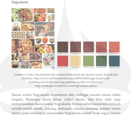 Gambar 4. Data visual tekstil dan kuliner tradisional dan skema warna Yogyakarta.