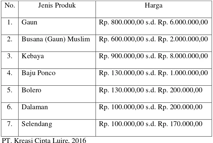 TABEL 4.3 JENIS DAN HARGA PRODUK PT. KREASI CIPTA LUIRE 