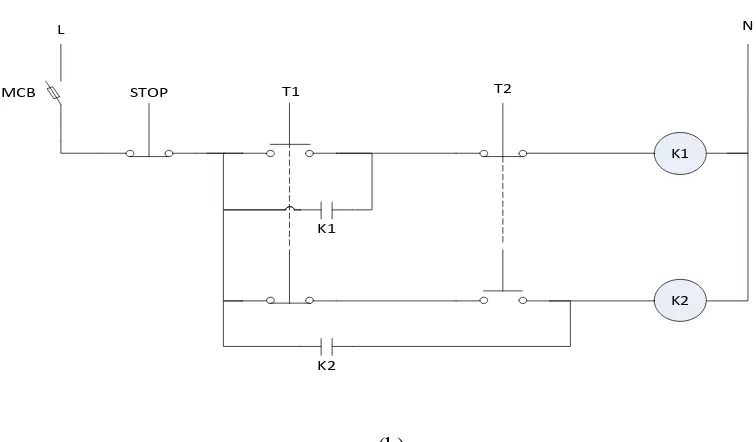 Gambar 4.10 (a).  Rangkaian percobaan pengukuran suhu generator sinkron 