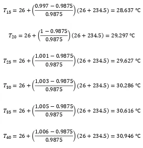 Table 4.12 Data hasil perhitungan suhu generator sinkron tiga phasa beban 
