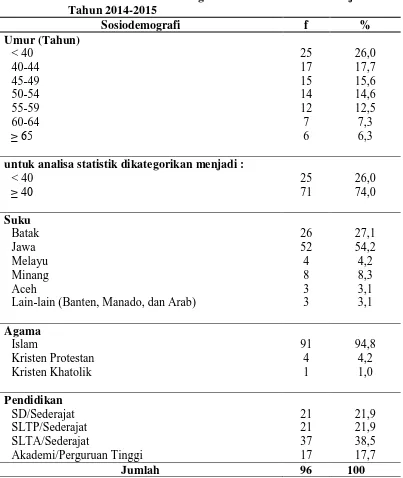 Tabel 4.1   Distribusi Proporsi Penderita Kanker Payudara Rawat Inap 
