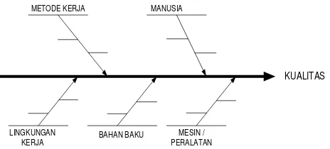 Gambar 3.2. cause and effect Diagram  