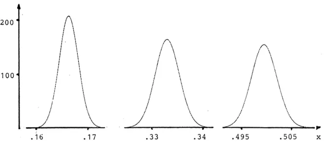 Fig. 2. The densities for the variables abc, abc 1acb, abc 1acb 1cab.