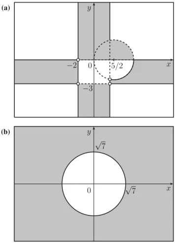 Fig. 2.7 The set ( A ∪ B )  C of item (1) is a panel a and of item (2) is a panel b to Exercise 2.28