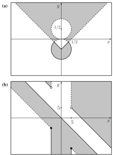 Fig. 2.8 The set ( A ∪ B )  C of item (3) is a panel a and of item (4) is a panel b to Exercise 2.28