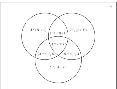 Fig. 2.9 Venn diagram for the sets A, B, and C to Exercise2.33