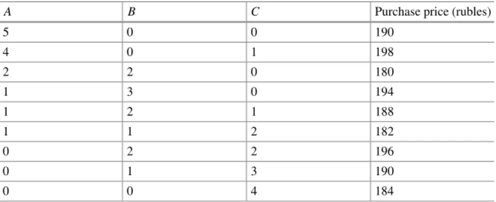 Table 4.4 To Exercise4.22. Price of various purchase options