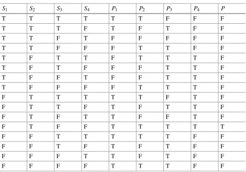 Table 1.3 To Exercise 1.28