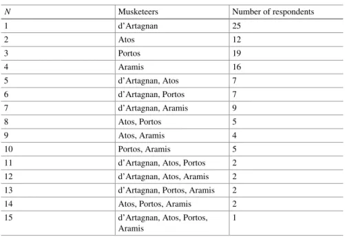 Table 2.2 To Exercise2.41