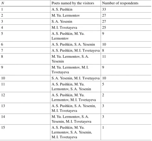 Table 2.3 To Exercise2.42