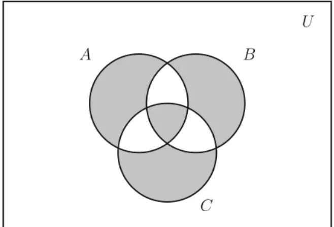 Fig. 2.3 Venn diagram of the set A  B  C to