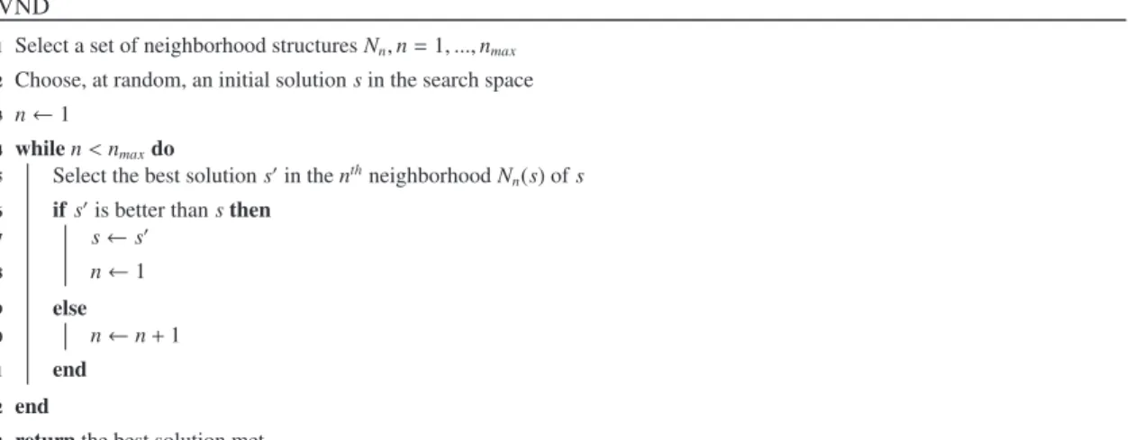 Fig. 8.  Template for the variable neighborhood descent algorithm. 