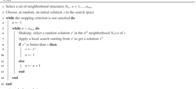 Fig. 7. Template for the variable neighborhood search algorithm. 
