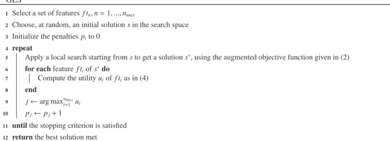 Fig. 10. Template for the iterated local search algorithm. 