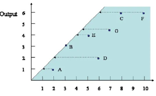 Gambar 3.3 Kurva CRS 