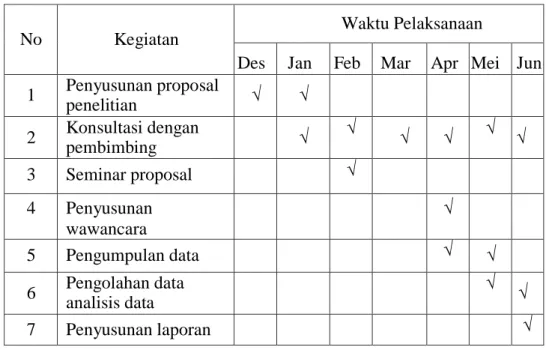Tabel 3. 1 Waktu Penelitian 