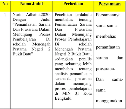 Tabel 2.1   Kajian Pustaka 