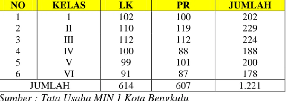 Tabel 4.2   Peserta Didik 
