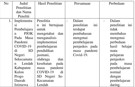 Tabel 2.3. Penelitian Relevan 