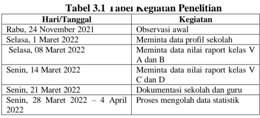 Tabel 3.1 Tabel Kegiatan Penelitian 
