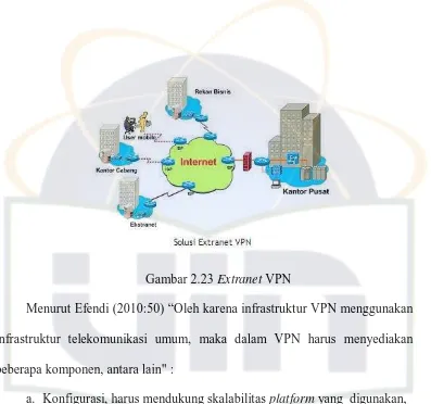 Gambar 2.23 Extranet VPN 