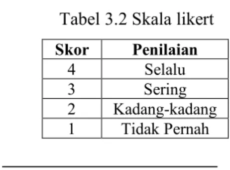 Tabel 3.2 Skala likert  Skor  Penilaian 