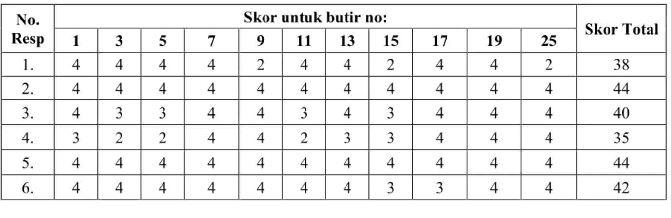 Tabel 3.6 Tabulasi pengelompokan item ganjil (X)  No. 