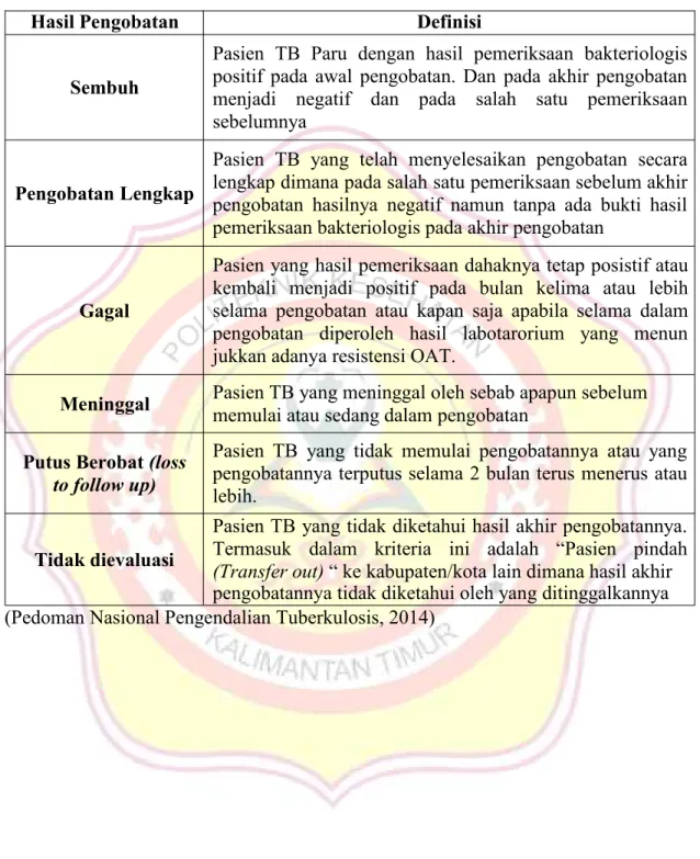 Tabel 2.8 Hasil pengobatan TB